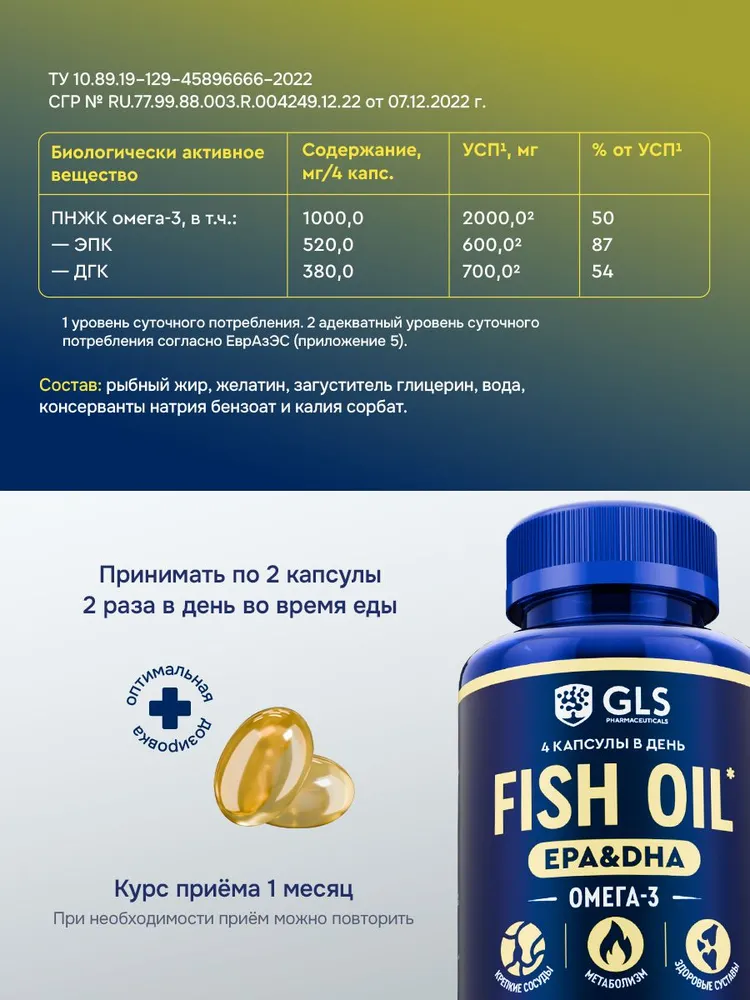 GLS Pharmaceuticals Омега 3 Fish Oil (omega 3), для иммунитета, сердца и суставов, 120 капсул