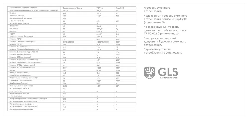 GLS Pharmaceuticals Спортивная формула, комплекс витаминов, минералов и аминокислот для выносливости и набора мышечной массы, при активных занятиях спортом, 60 капсул